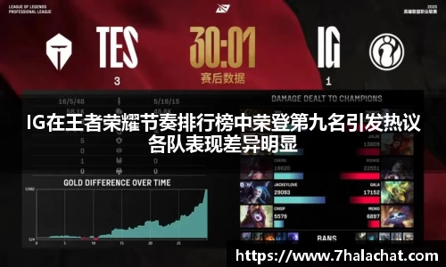 IG在王者荣耀节奏排行榜中荣登第九名引发热议各队表现差异明显